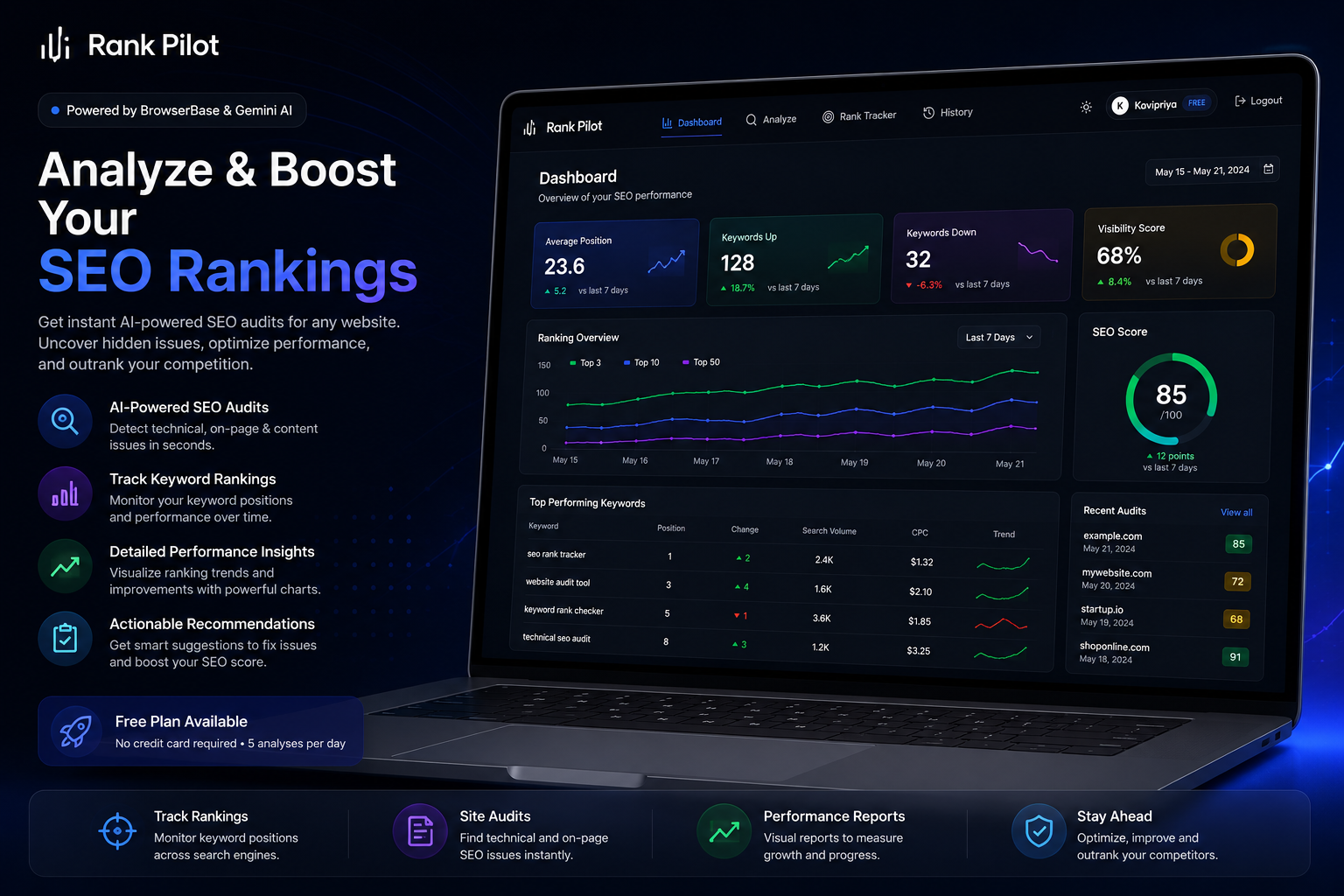 RankPilot AI SEO analyzer dashboard screenshot